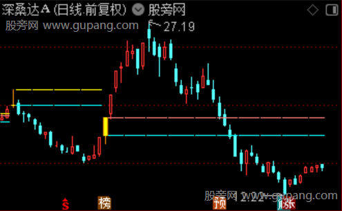 通达信极速掘妖主图指标公式