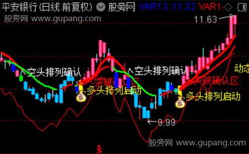 通达信多头排列启动主图指标公式
