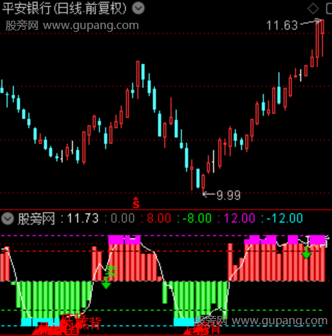 通达信多空博弈筹码指标公式