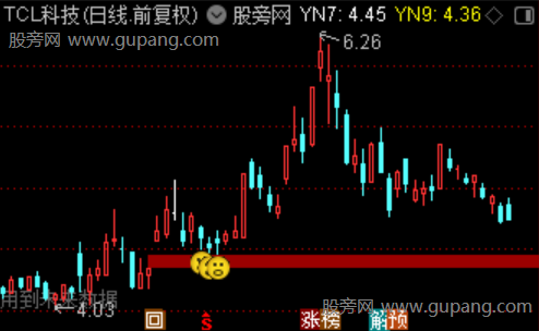 通达信强支撑参考线主图指标公式