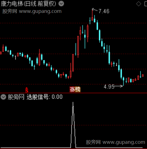 通达信首板无缺口选股指标公式
