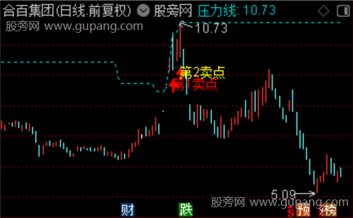 通达信三阶逃顶主图指标公式