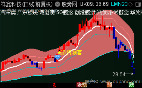 通达信游资刺客主图指标公式