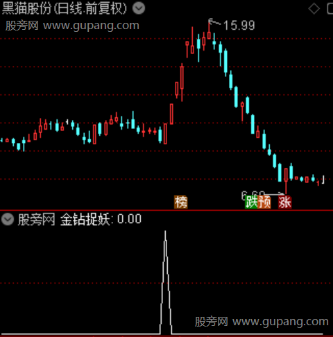 通达信金钻捉妖选股指标公式