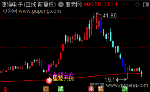 通达信分层捉妖共振指标公式