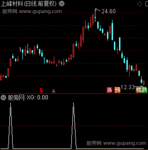 通达信布林强攻选股指标公式
