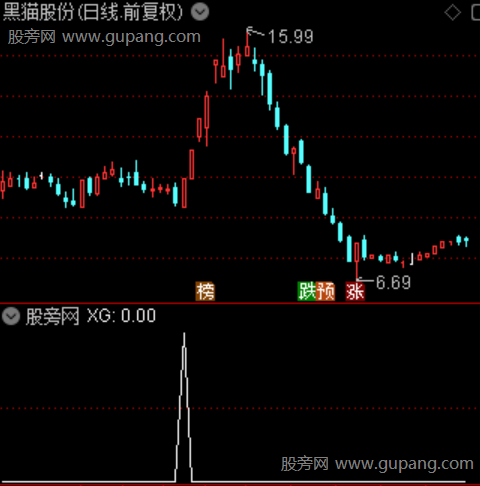 大阴启动首板主图之选股指标公式