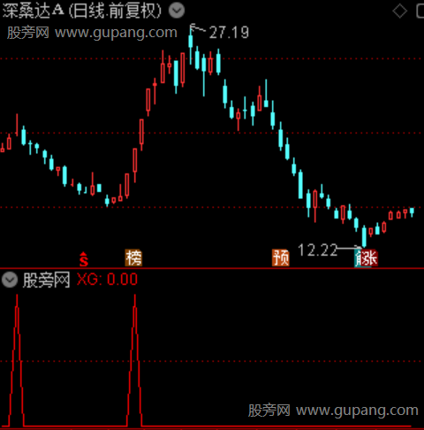 极速掘妖主图之选股指标公式