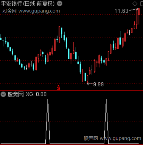 多头排列启动主图之选股指标公式