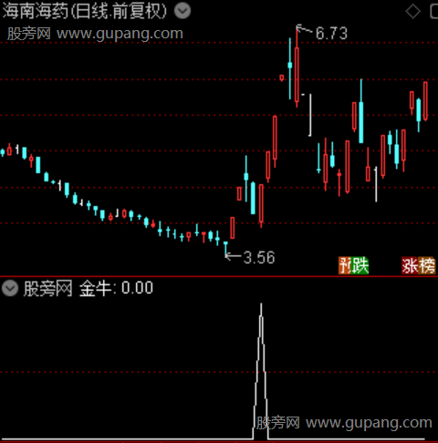 暴力擒金牛之金牛选股指标公式