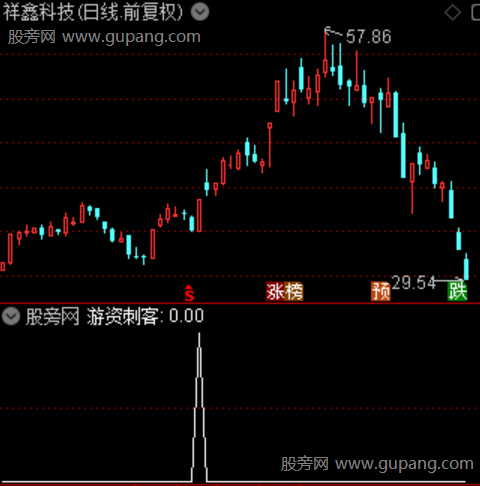 游资刺客主图之选股指标公式