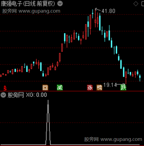 分层捉妖共振之选股指标公式