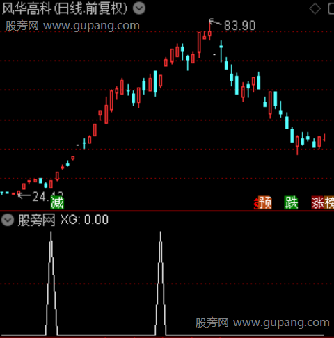 主力伏击主图之选股指标公式