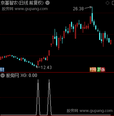 多头强势确认主图之选股指标公式