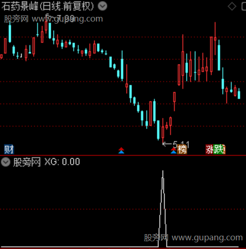 强主力控盘之选股指标公式