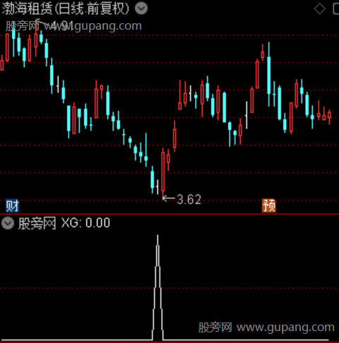 主升始发点之选股指标公式