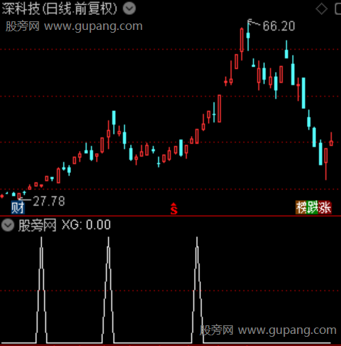 趋势45度主图之选股指标公式